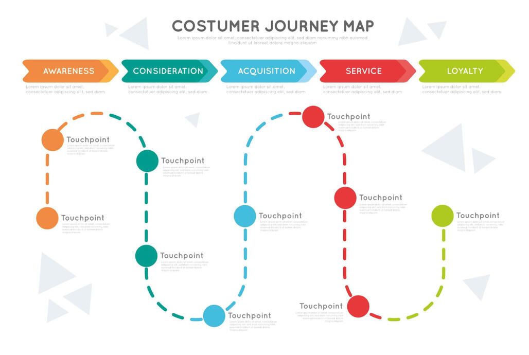 Recorrido del cliente